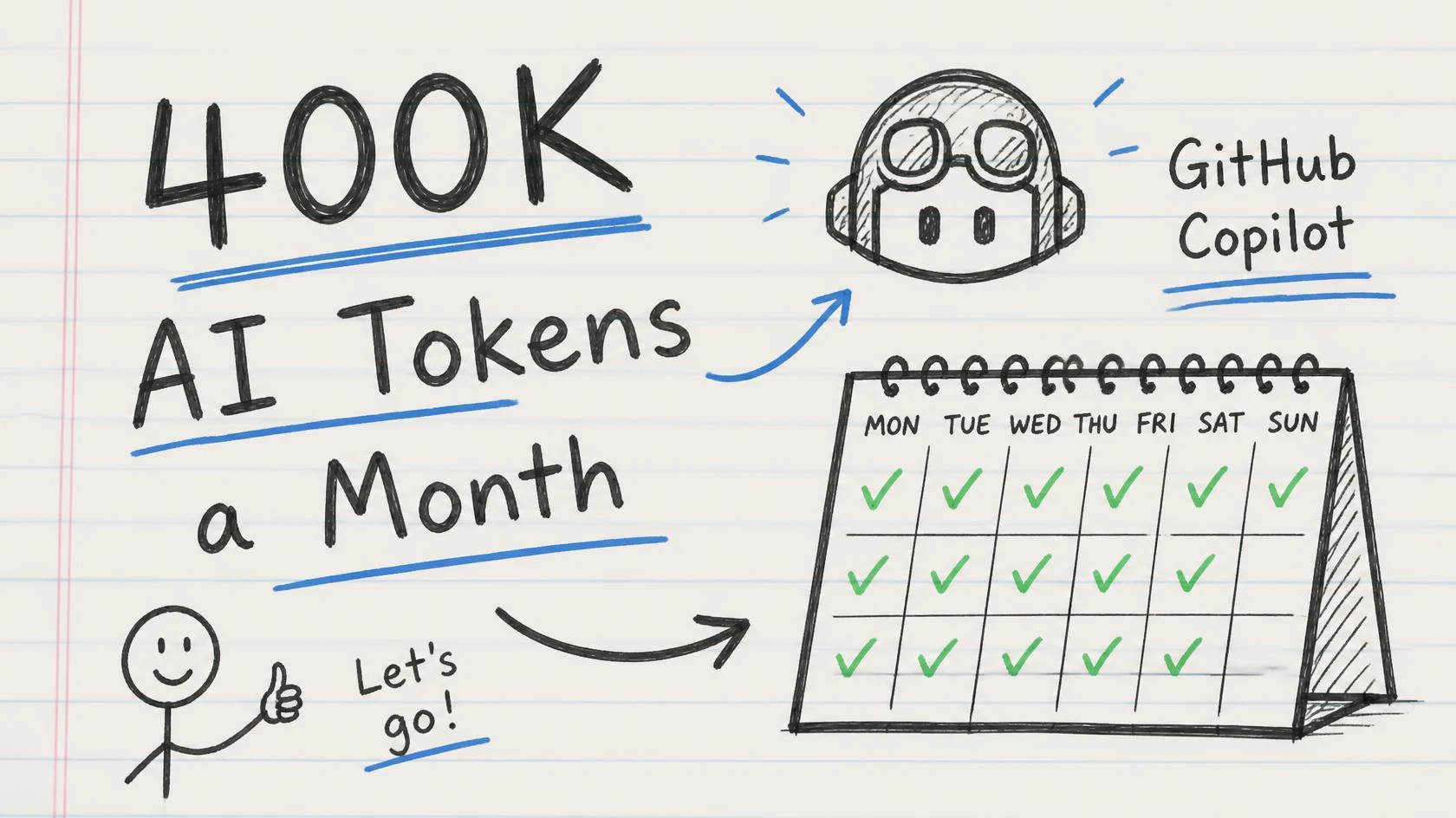 A 400,000 token monthly allowance is roughly 19,000 tokens per working day, which is about four file-heavy
