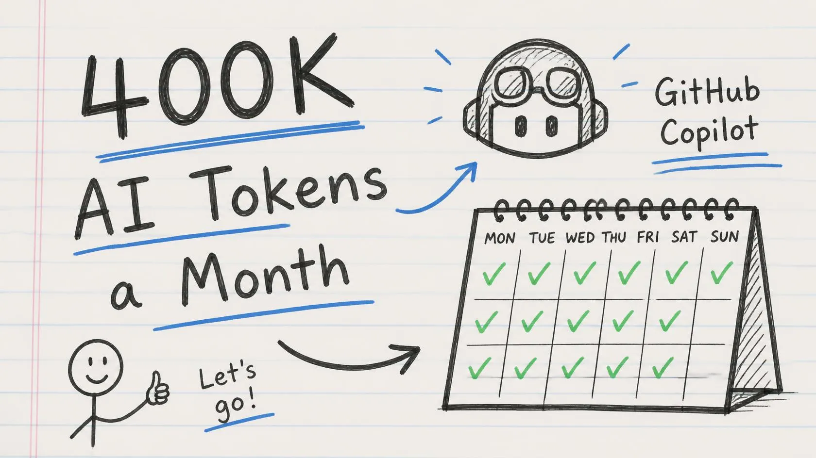A 400,000 token monthly allowance is roughly 19,000 tokens per working day, which is about four file-heavy