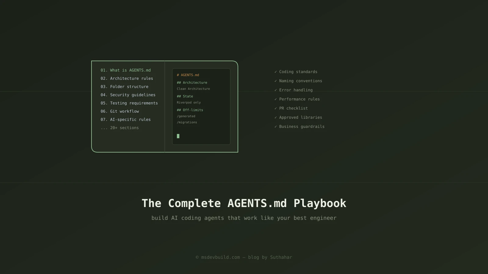 An open playbook illustration showing AGENTS.md sections on one page and a real config example on the facing page, with a checklist of coding standards, security, and testing rules alongside