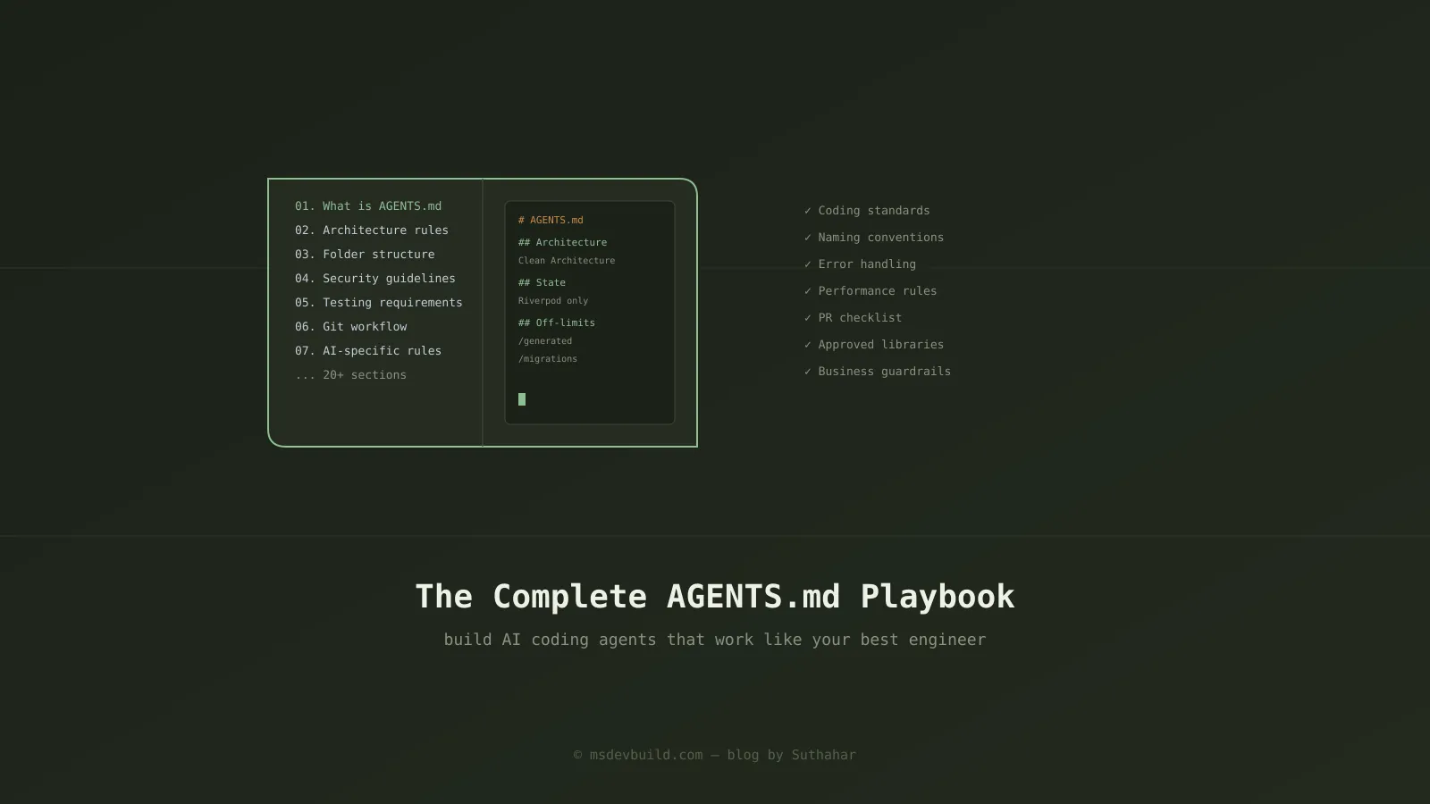 An open playbook illustration showing AGENTS.md sections on one page and a real config example on the facing page, with a checklist of coding standards, security, and testing rules alongside