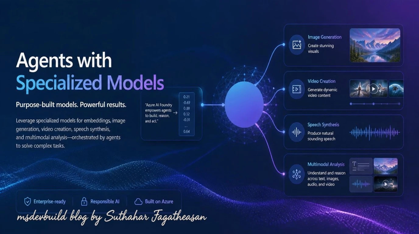 Azure AI Foundry specialized models diagram: image generation, video creation, speech synthesis, and multimodal analysis orchestrated by agents