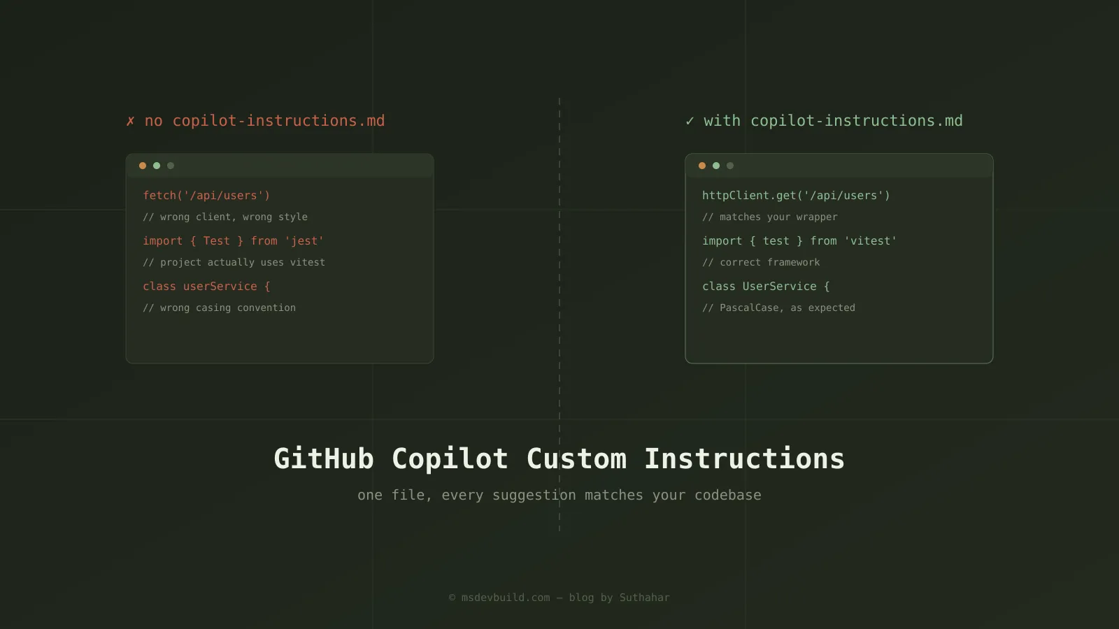 Side-by-side code comparison showing mismatched suggestions without a copilot-instructions.md file versus matching suggestions with one