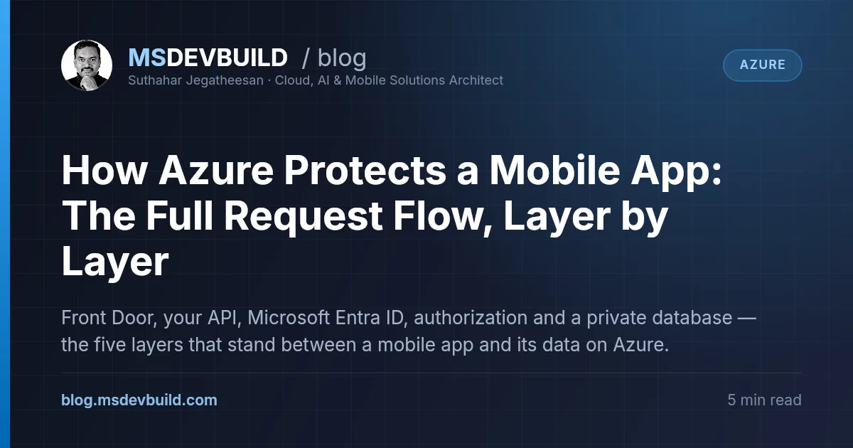 How Azure Protects a Mobile App: The Full Request Flow, Layer by Layer